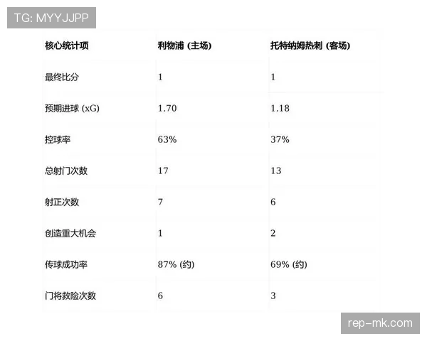 利物浦中场创造力缺失与战术失衡问题,在赛季走势变化中逐步体现 利物浦中场创造力缺失与战术失衡问题,在赛季走势变化中逐步体现
